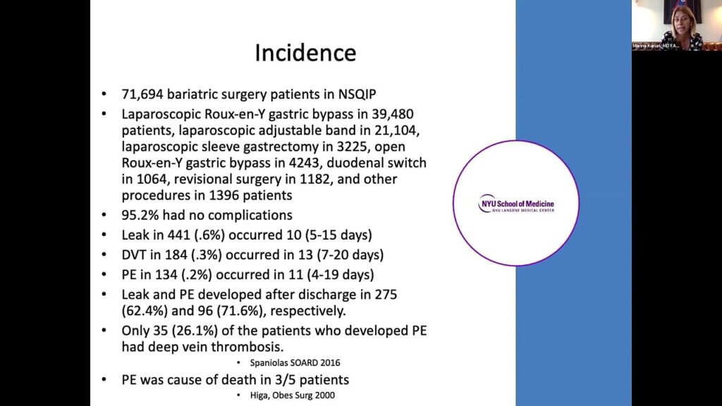 The FELLOW Project: Complications of Metabolic and Bariatric Surgery ...