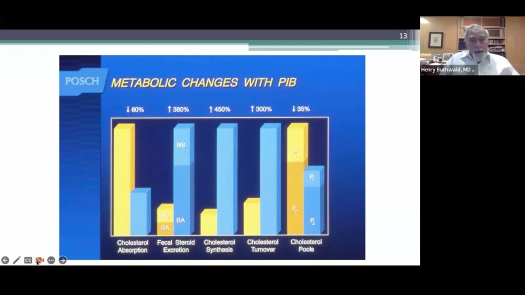 Advanced Practice Provider (APP) Lecture Series Metabolic Surgery